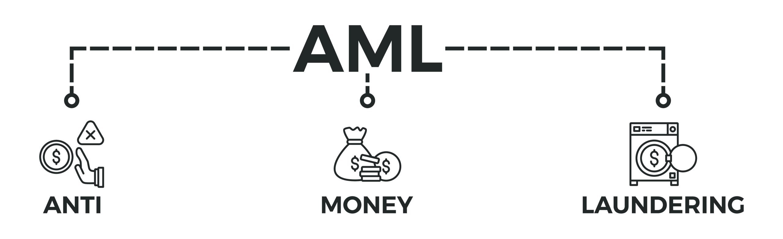 AML過程